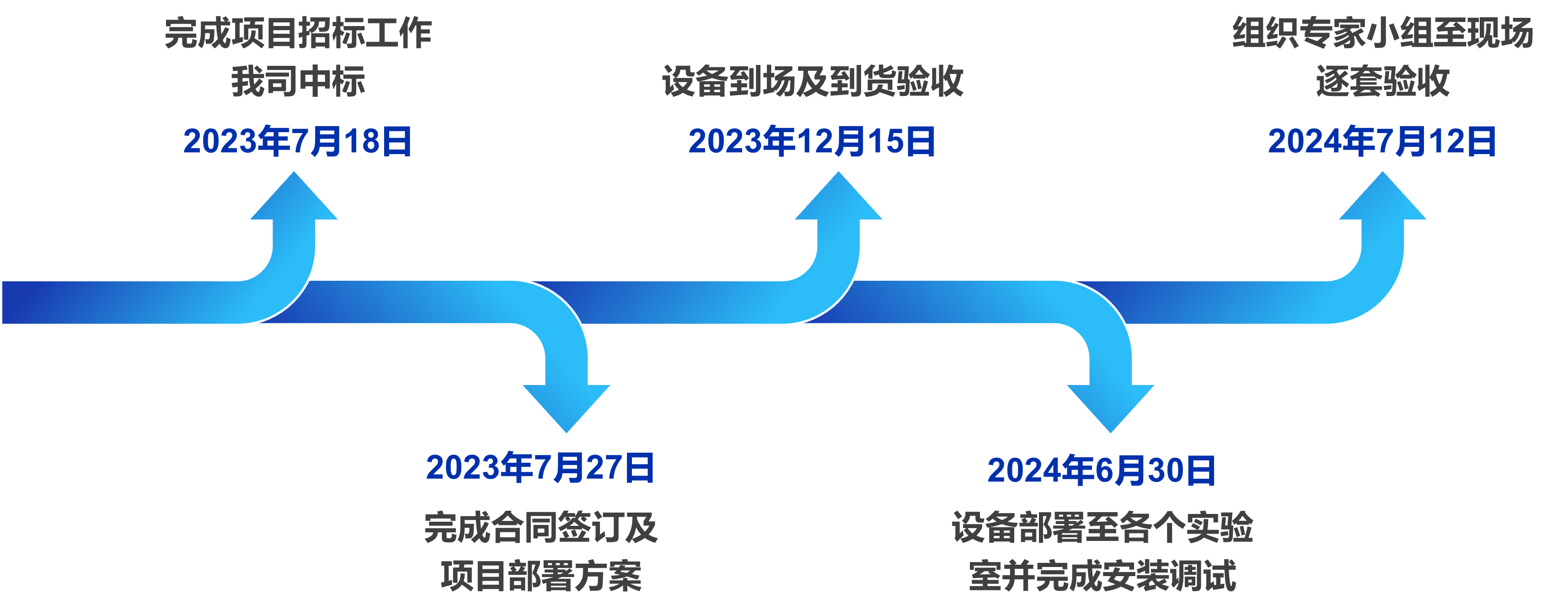 智能試劑柜 智能試劑柜