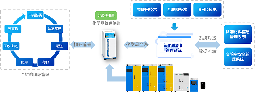 智能試劑柜 智能試劑柜