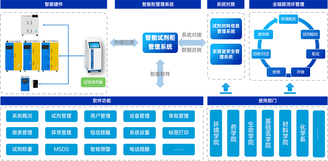 智能試劑柜 智能試劑柜