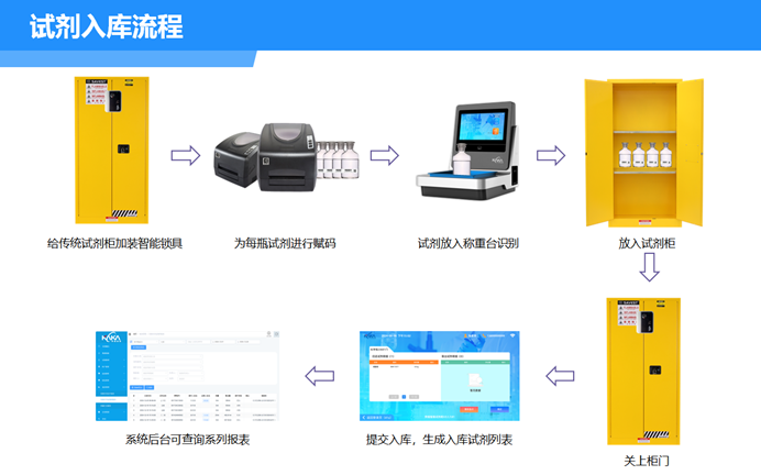 智能試劑柜